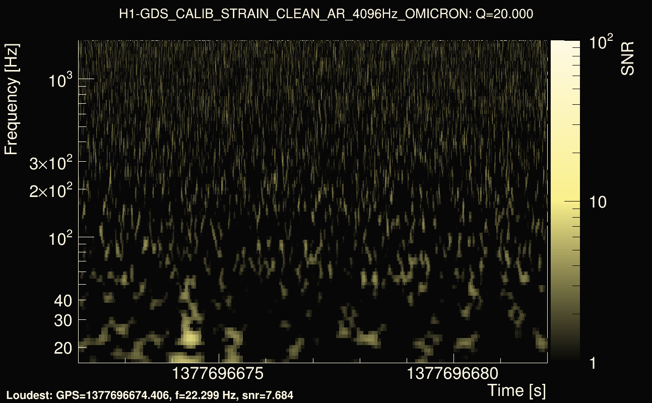 Omicron map Q2, det0, 1377696677