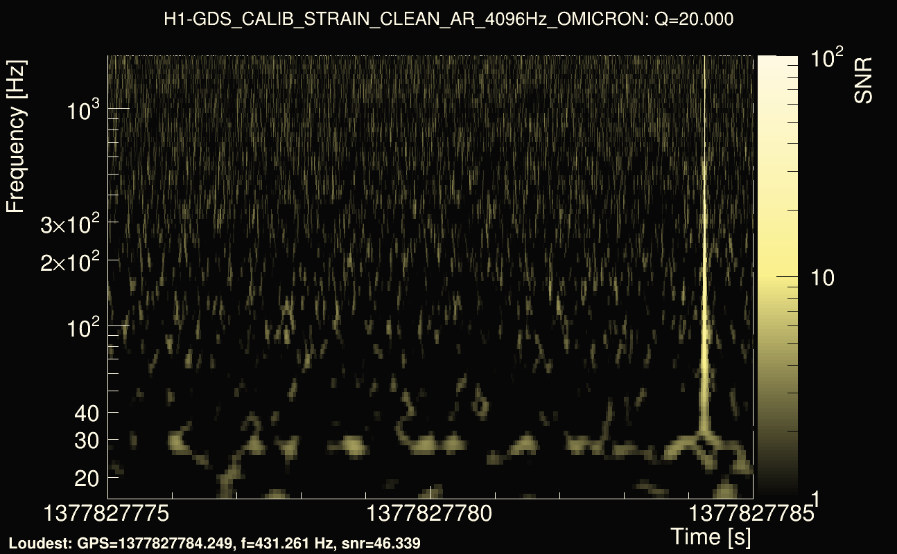 Omicron map Q2, det0, 1377827780