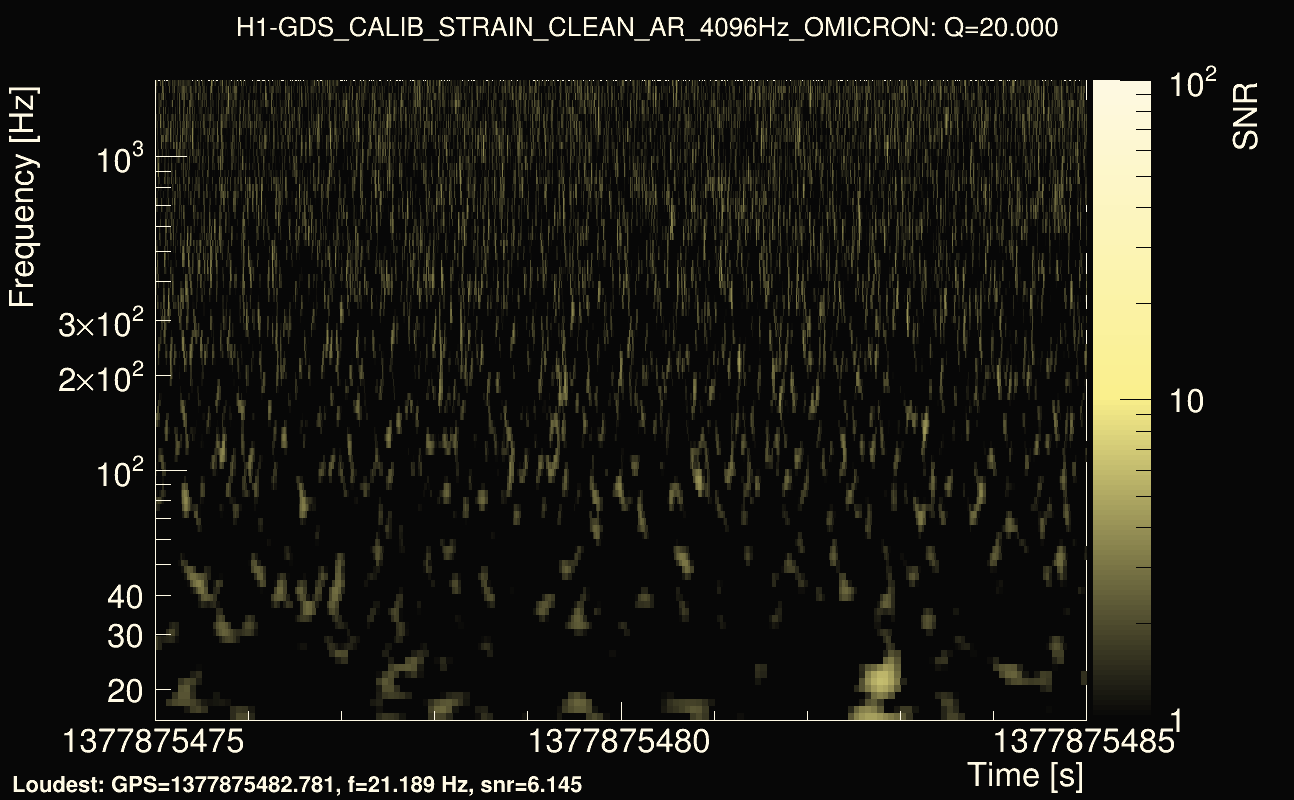 Omicron map Q2, det0, 1377875480