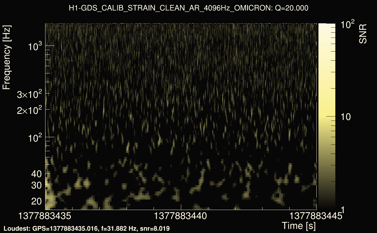 Omicron map Q2, det0, 1377883440