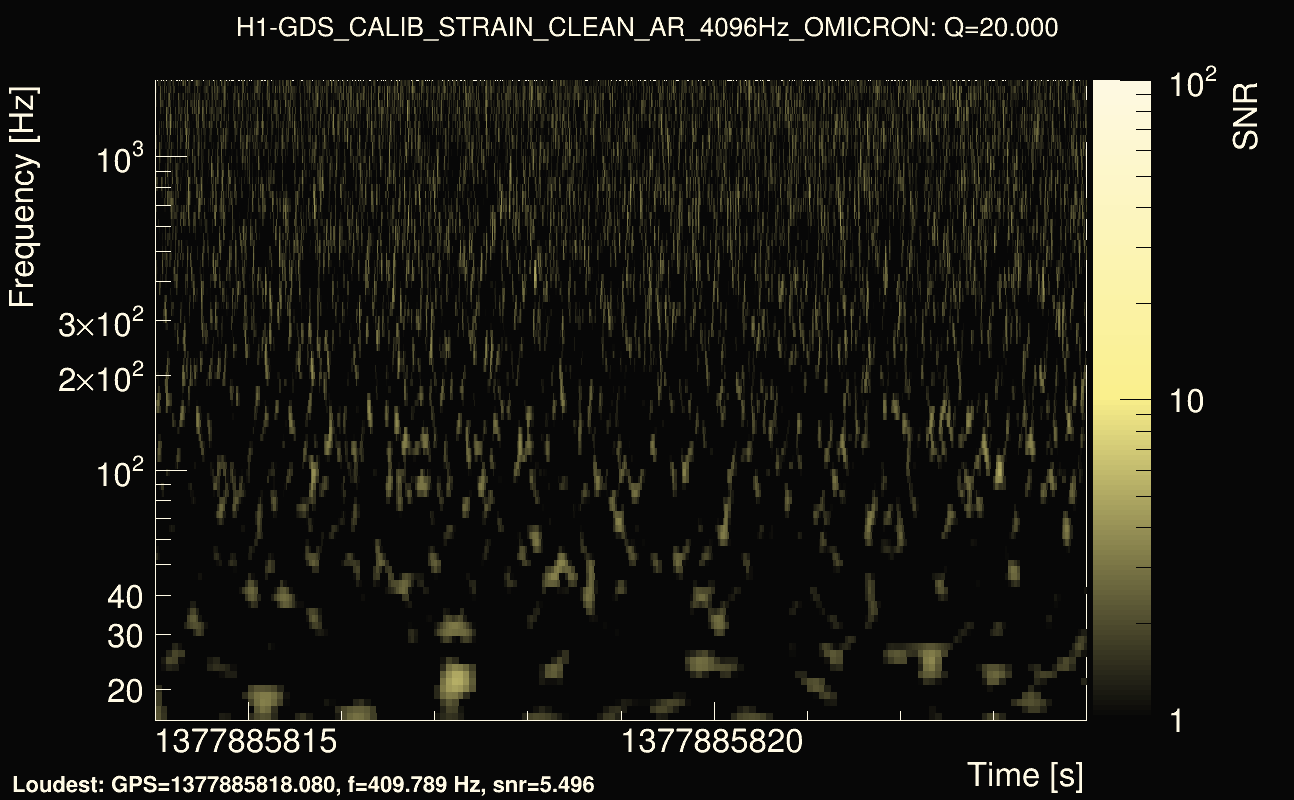 Omicron map Q2, det0, 1377885819