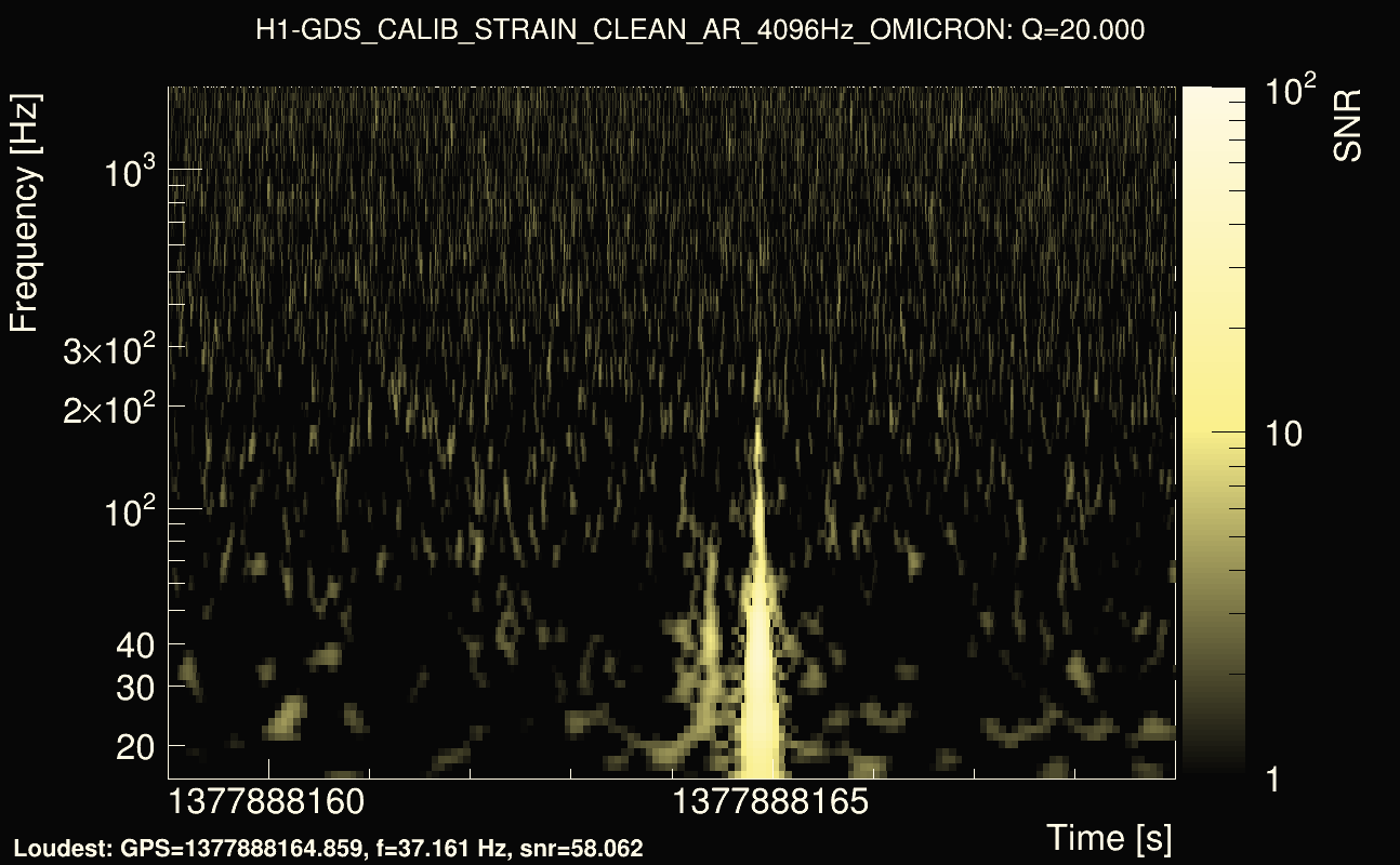 Omicron map Q2, det0, 1377888164