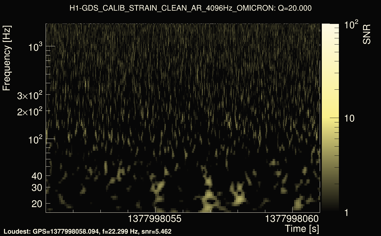Omicron map Q2, det0, 1377998056