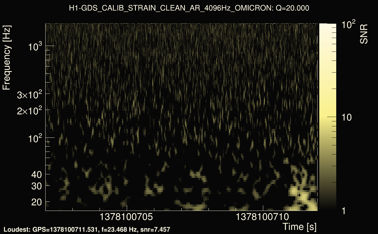 Omicron map Q2, det0, 1378100707