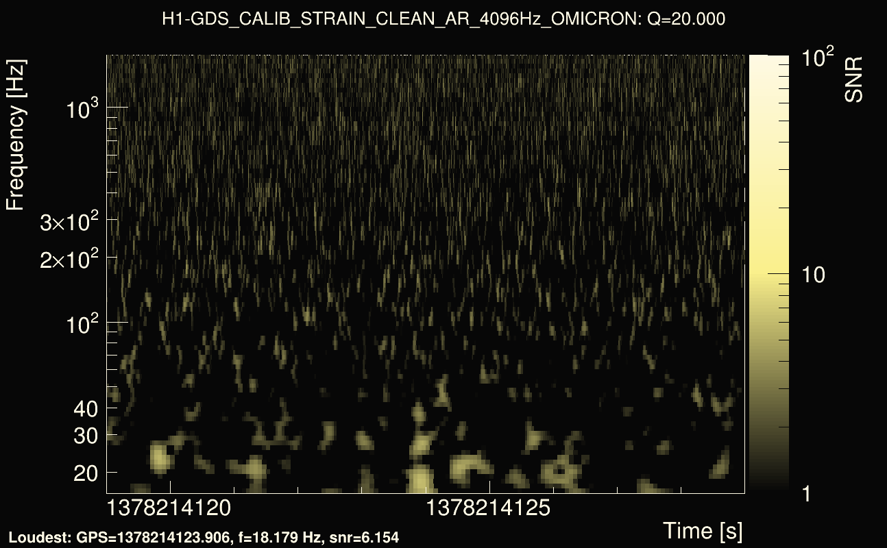 Omicron map Q2, det0, 1378214124