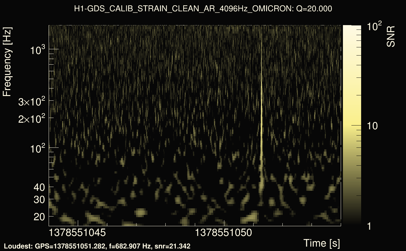 Omicron map Q2, det0, 1378551049