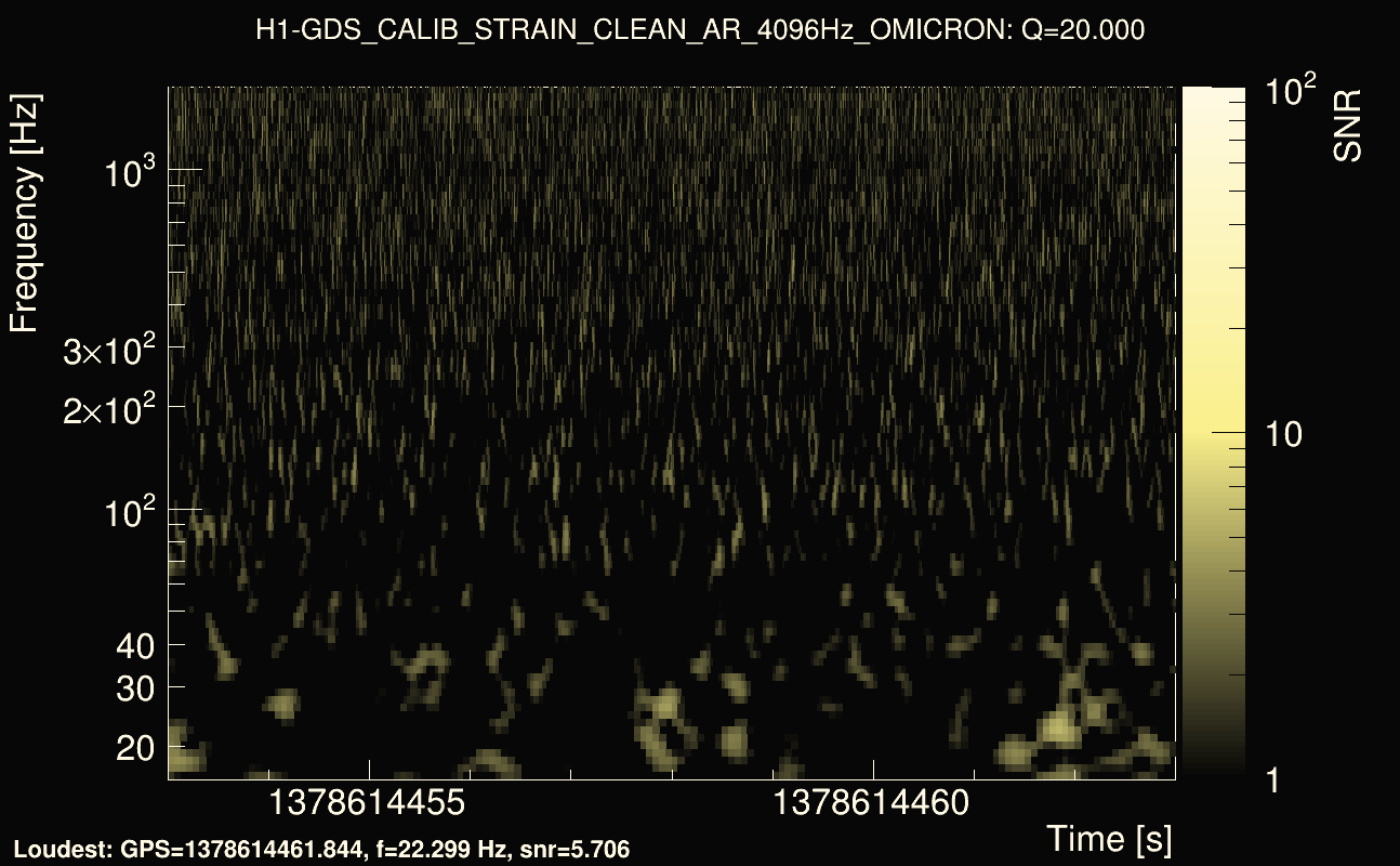 Omicron map Q2, det0, 1378614458