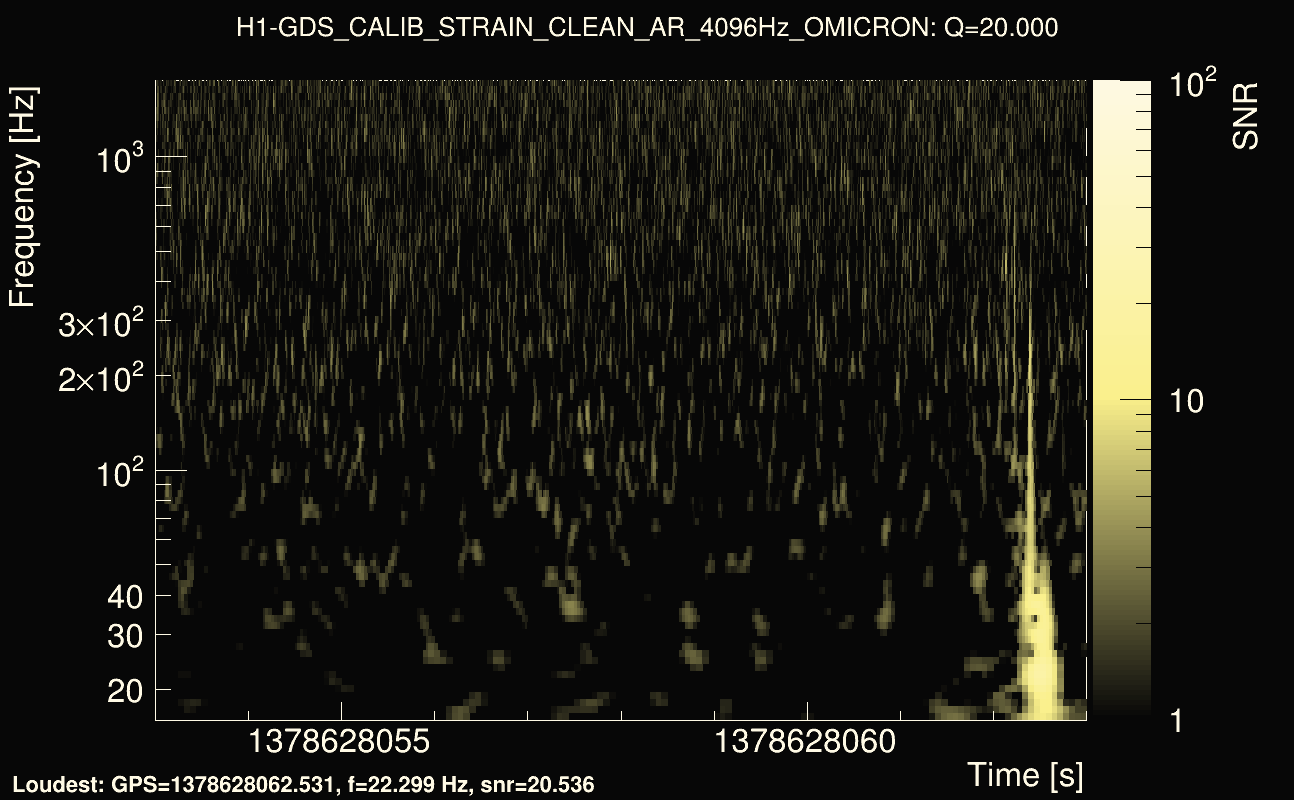 Omicron map Q2, det0, 1378628058