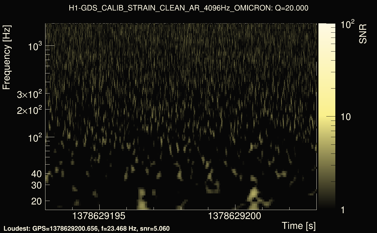Omicron map Q2, det0, 1378629198