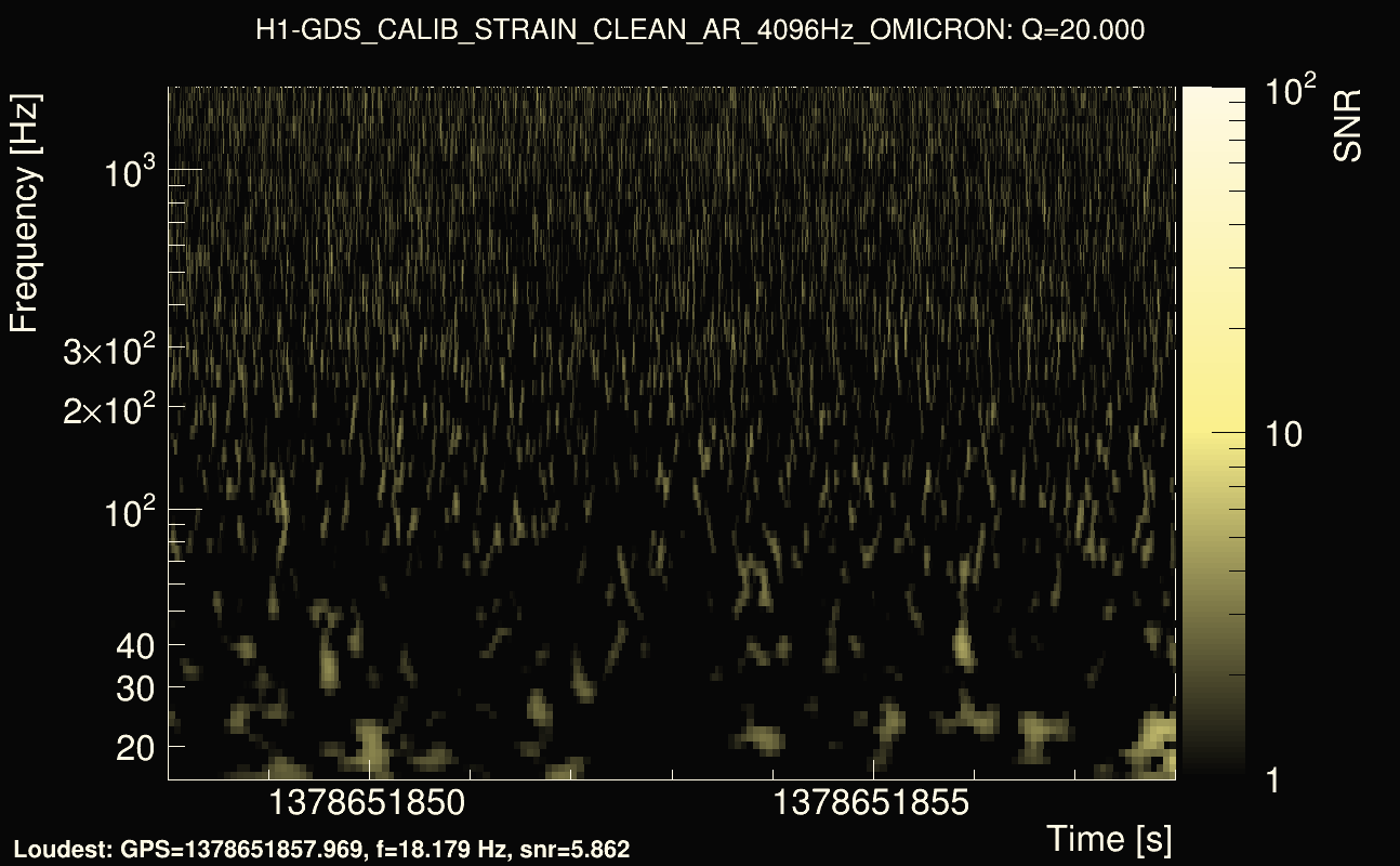 Omicron map Q2, det0, 1378651853