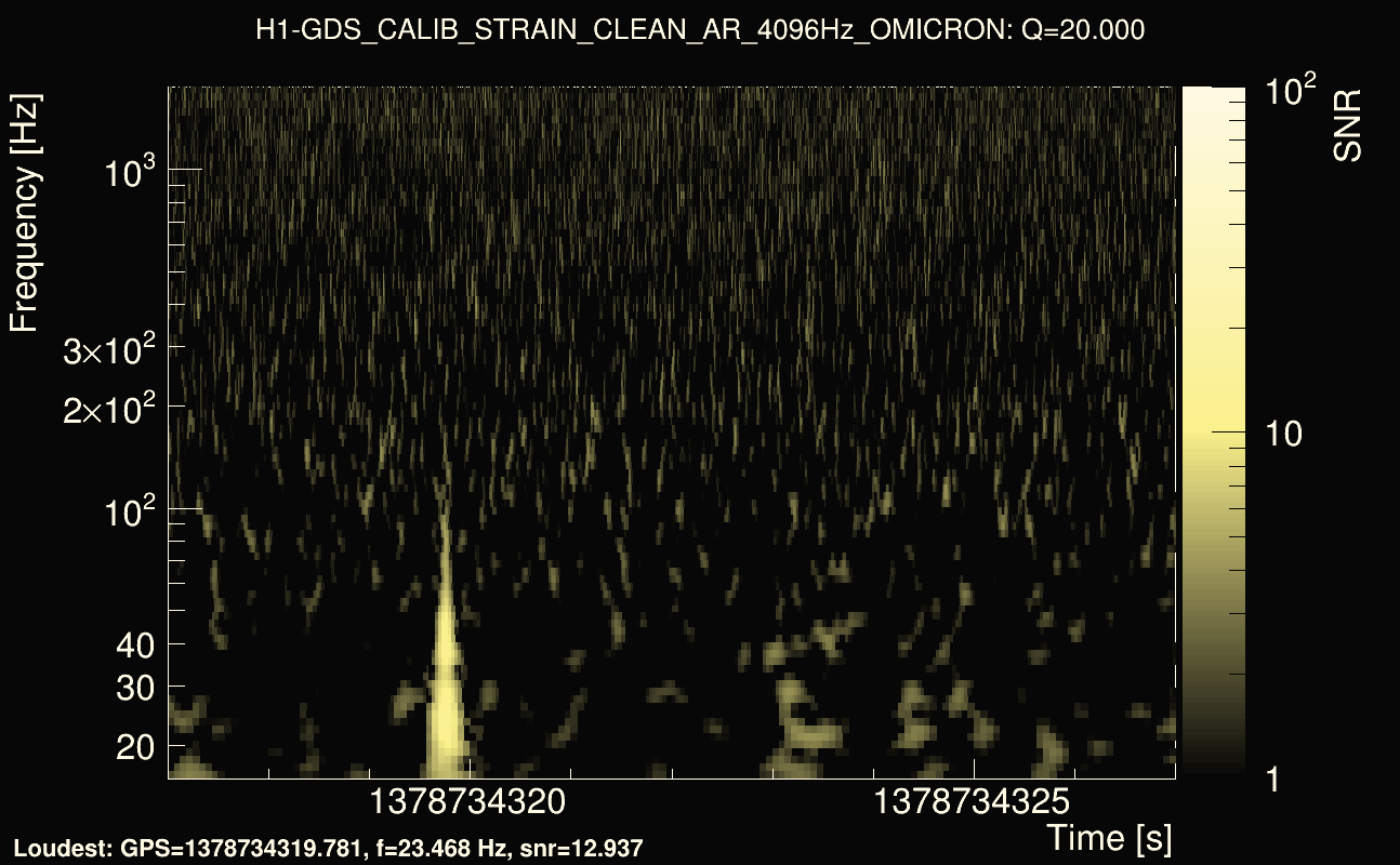 Omicron map Q2, det0, 1378734322