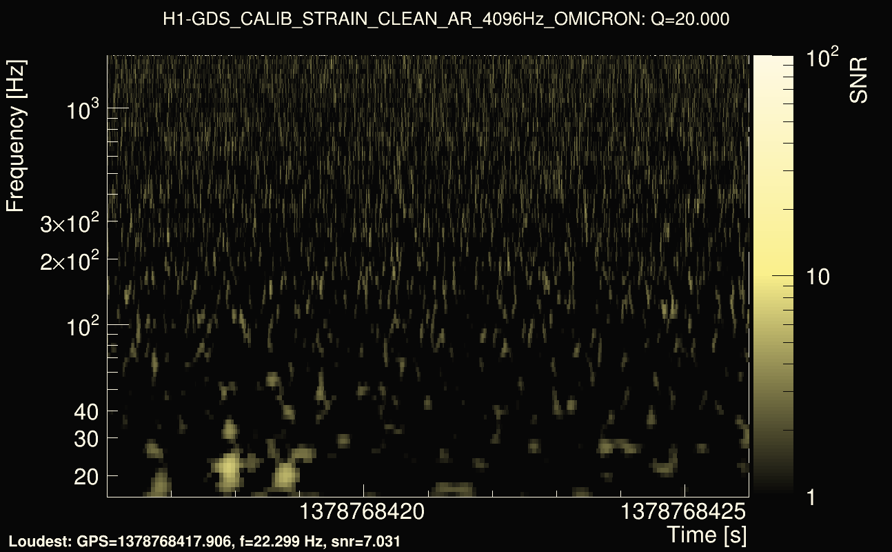 Omicron map Q2, det0, 1378768421