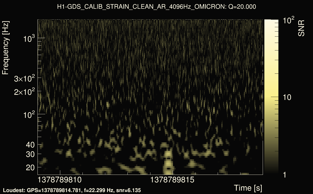 Omicron map Q2, det0, 1378789814