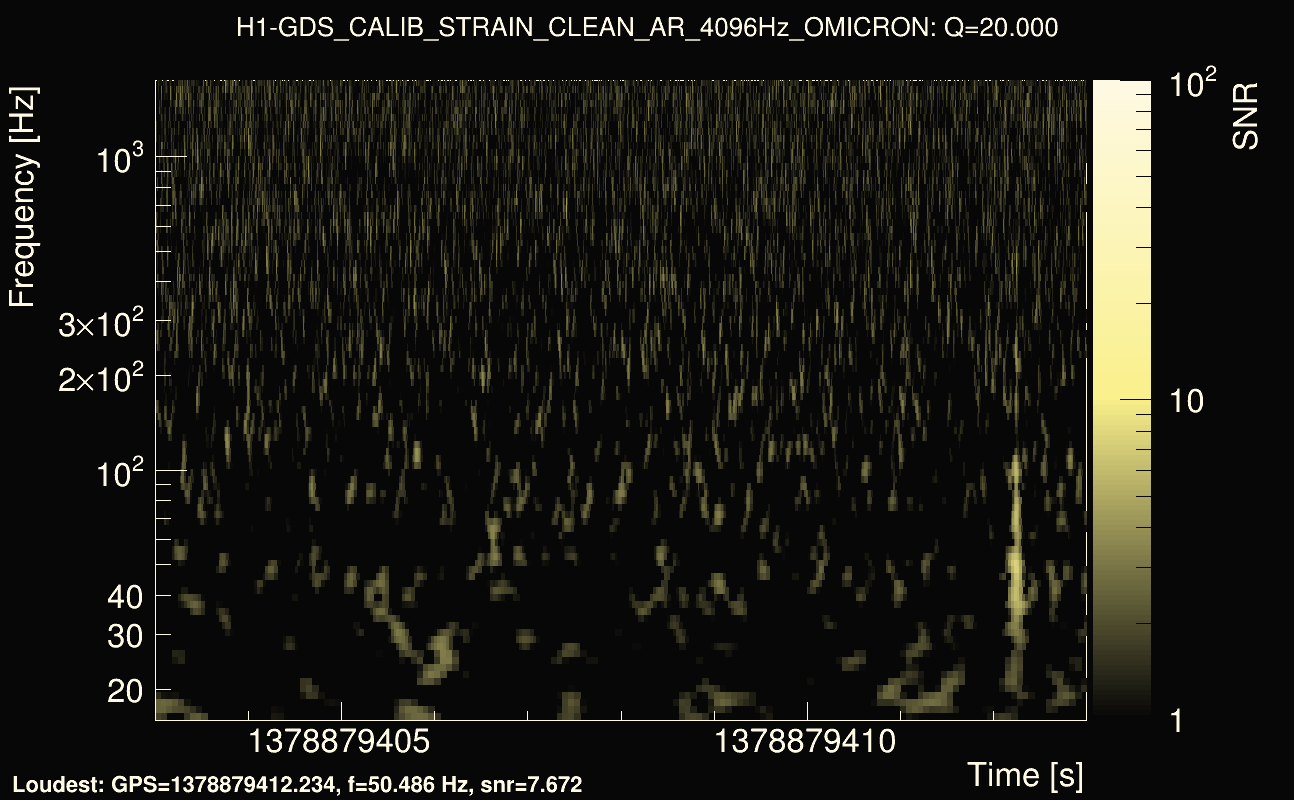 Omicron map Q2, det0, 1378879408