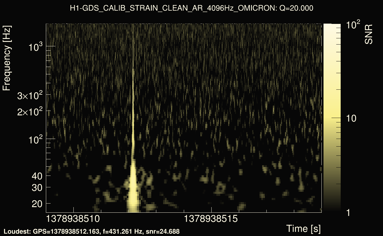 Omicron map Q2, det0, 1378938514