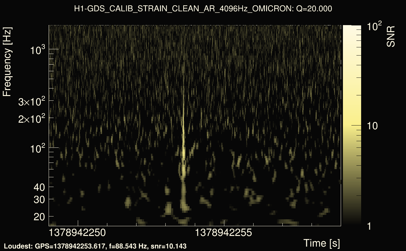 Omicron map Q2, det0, 1378942254