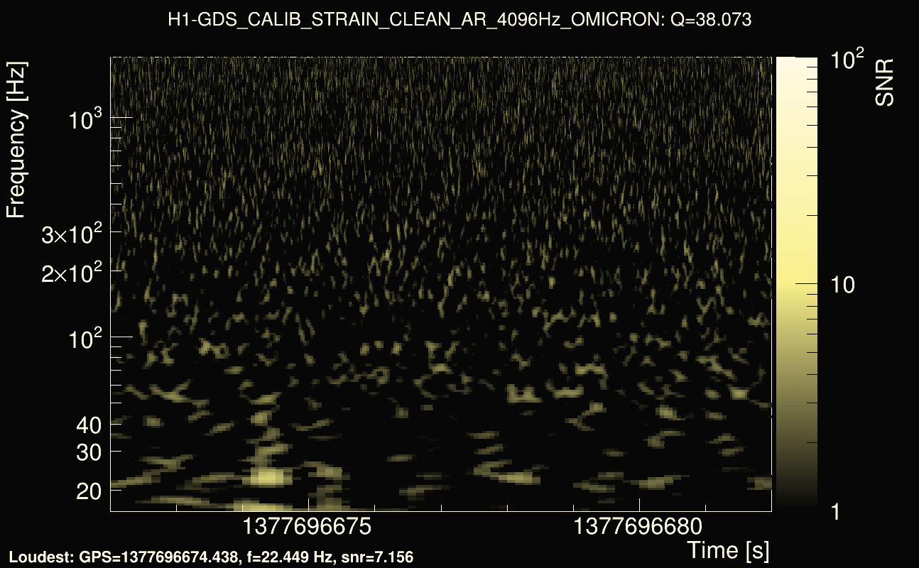 Omicron map Q3, det0, 1377696677
