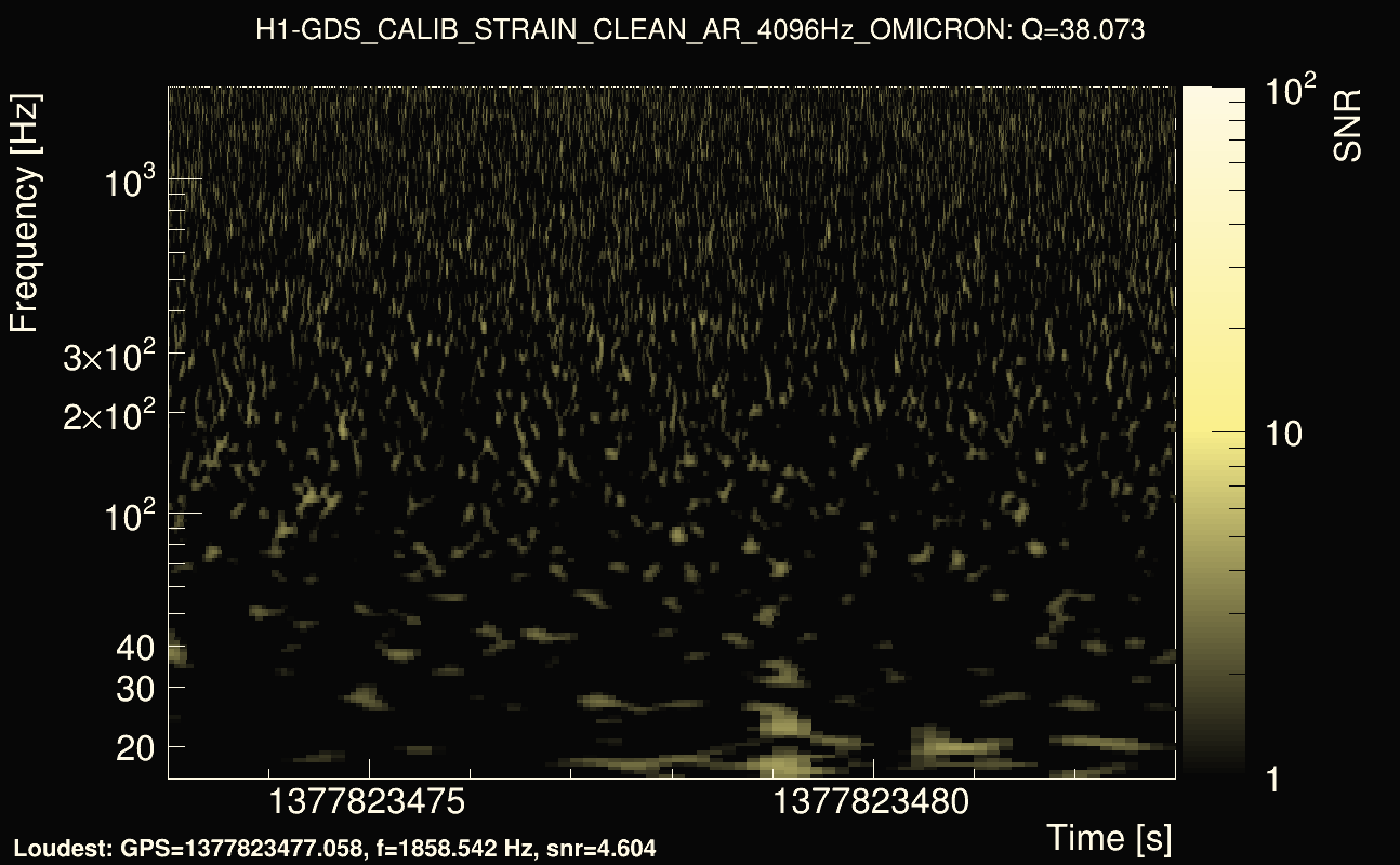 Omicron map Q3, det0, 1377823478