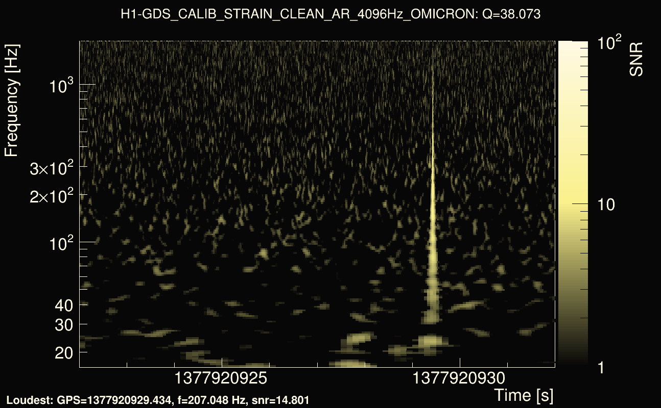 Omicron map Q3, det0, 1377920927