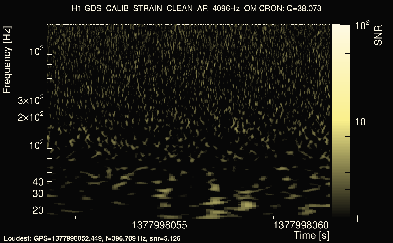 Omicron map Q3, det0, 1377998056