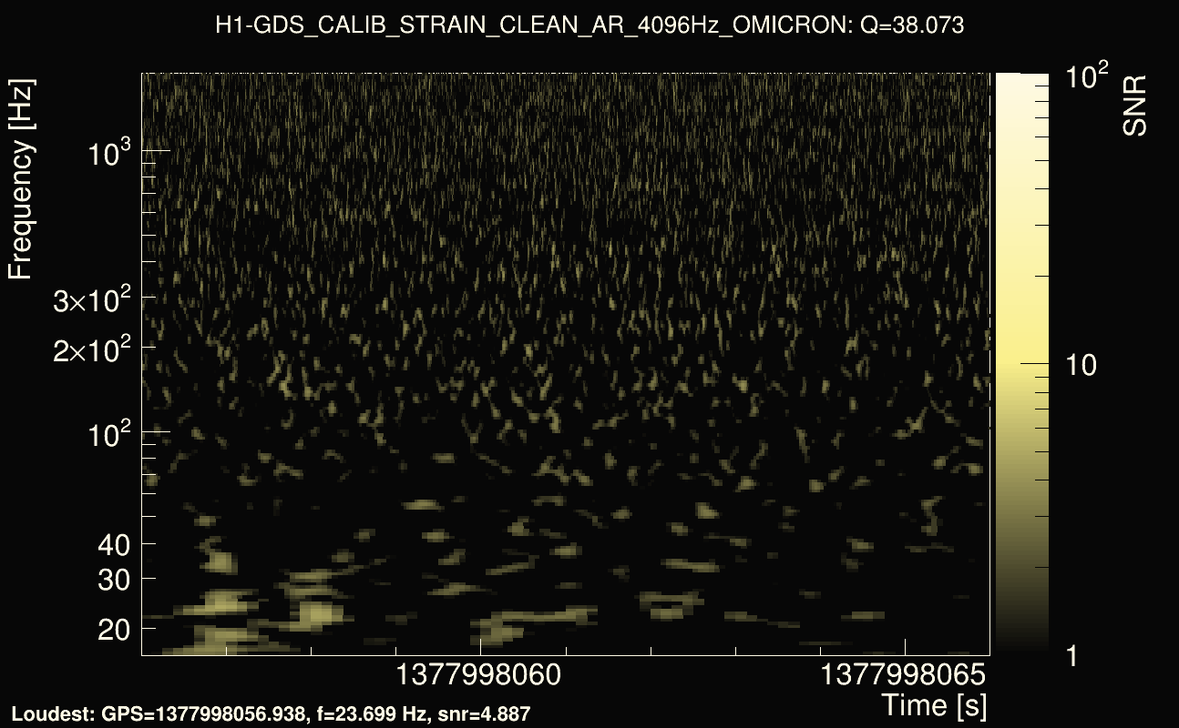 Omicron map Q3, det0, 1377998061