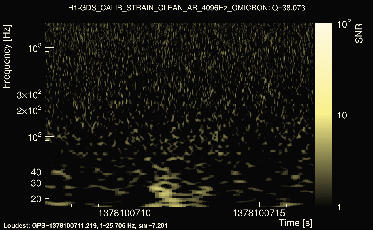 Omicron map Q3, det0, 1378100712