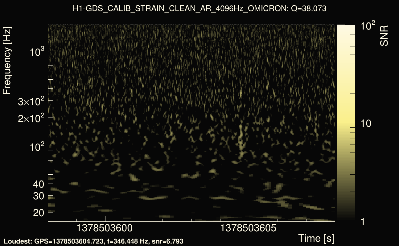 Omicron map Q3, det0, 1378503603