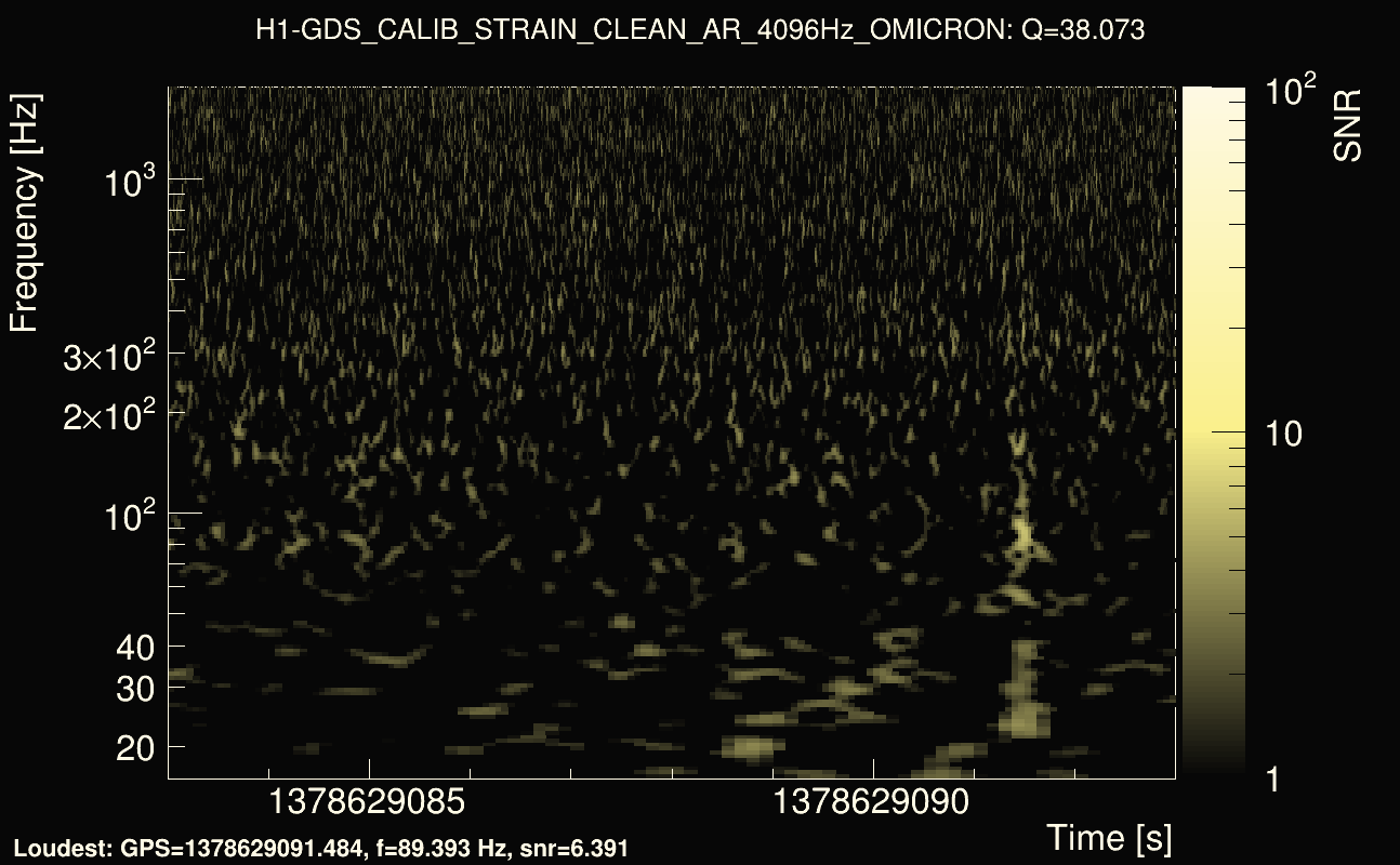 Omicron map Q3, det0, 1378629088