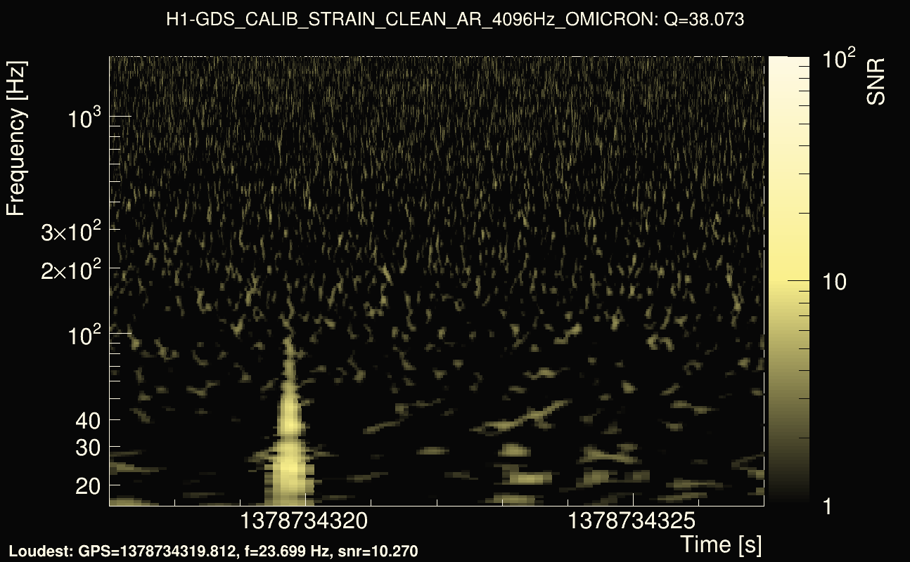 Omicron map Q3, det0, 1378734322