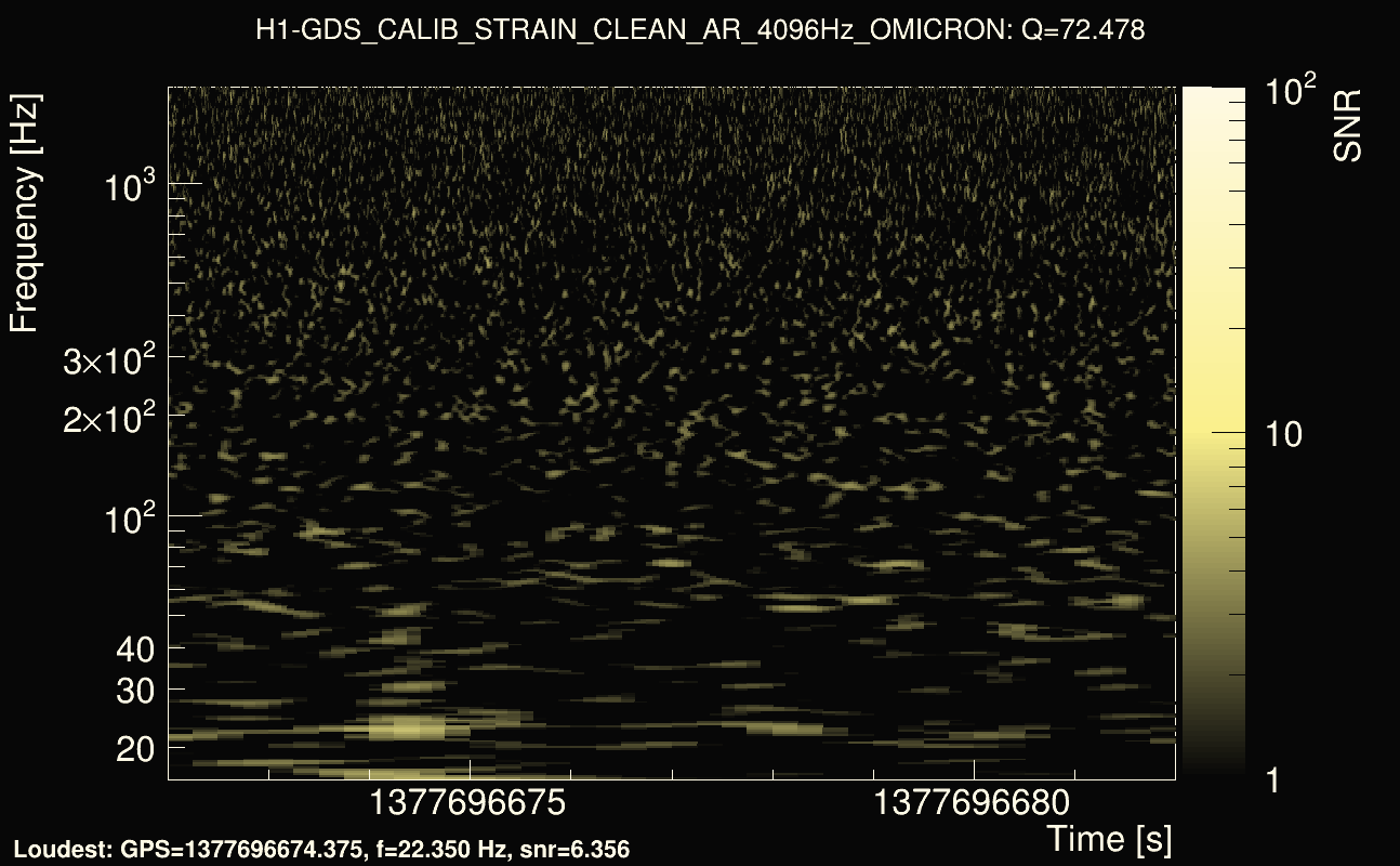 Omicron map Q4, det0, 1377696677