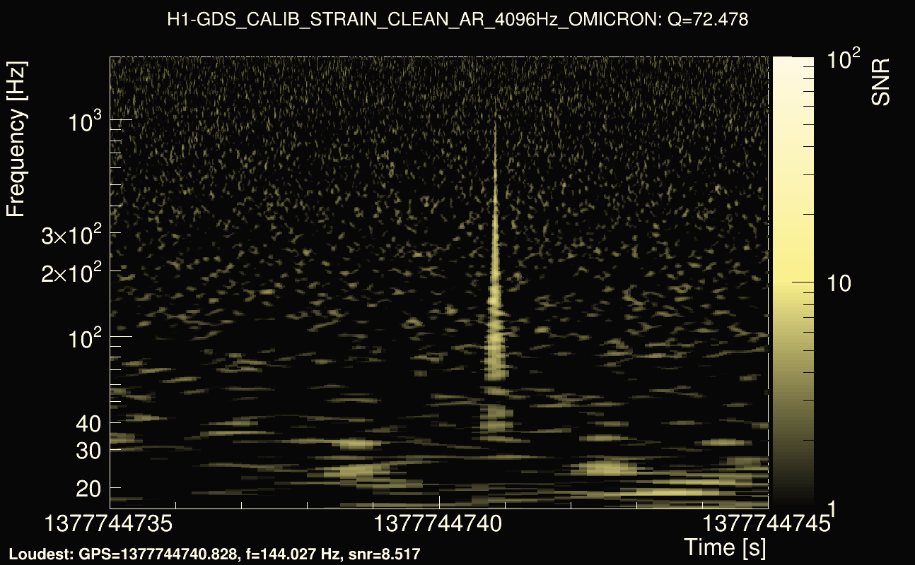 Omicron map Q4, det0, 1377744740