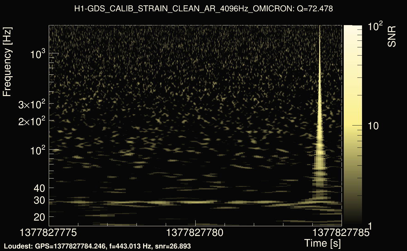 Omicron map Q4, det0, 1377827780