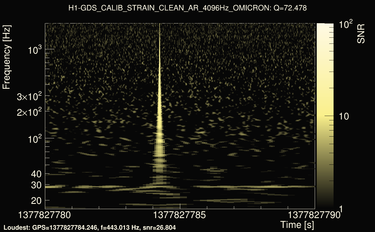 Omicron map Q4, det0, 1377827785