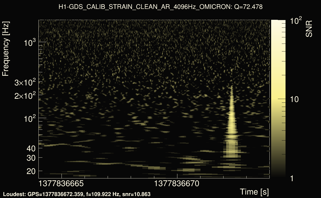 Omicron map Q4, det0, 1377836669