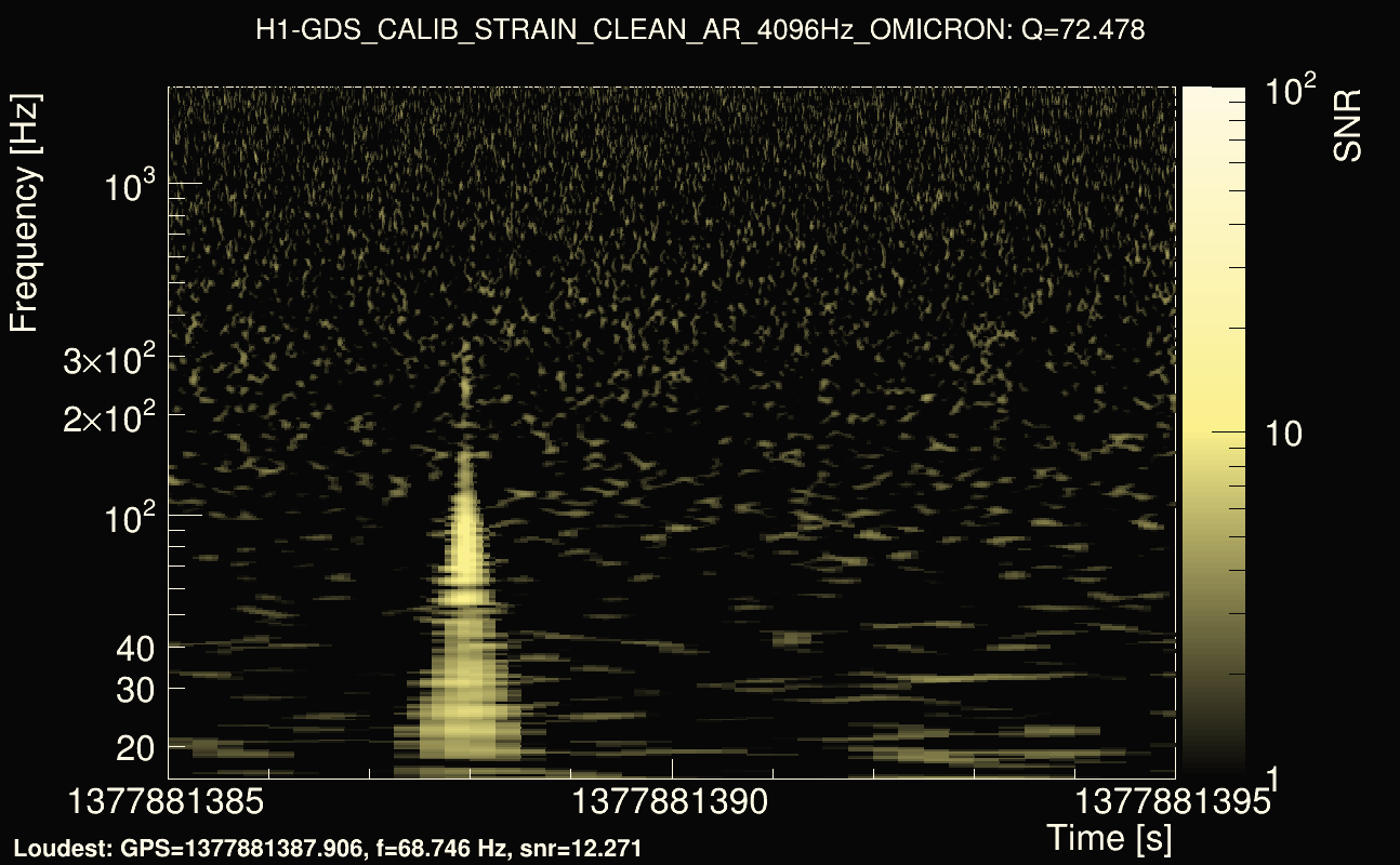 Omicron map Q4, det0, 1377881390