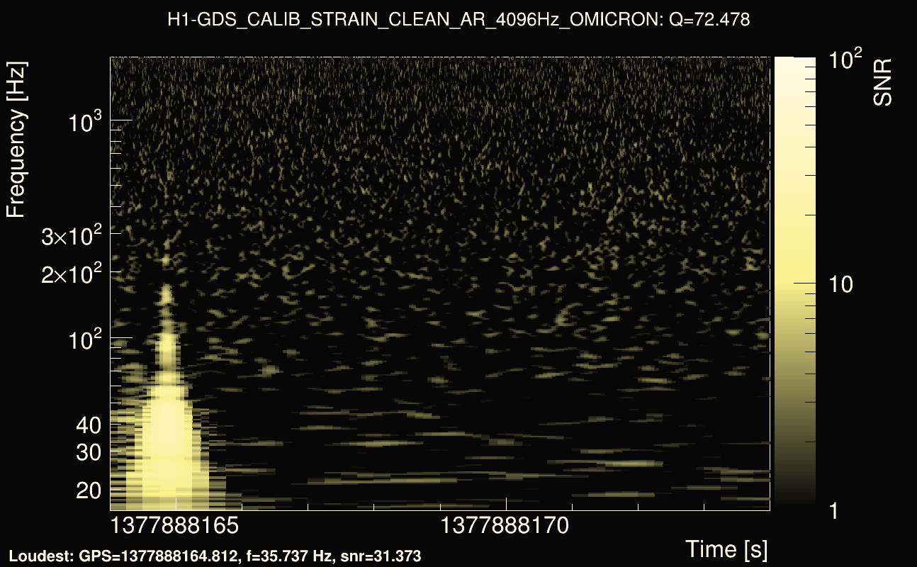 Omicron map Q4, det0, 1377888169