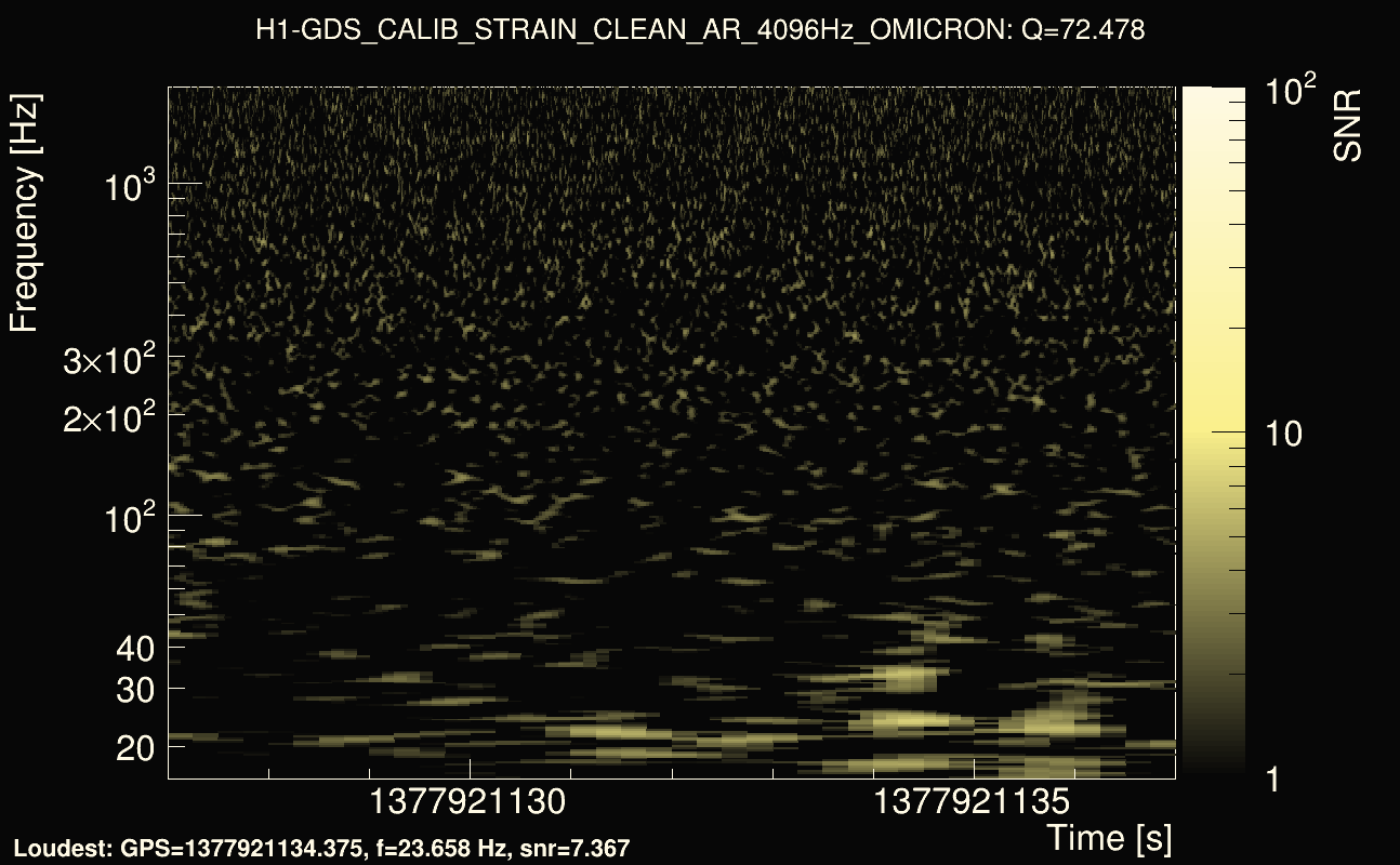 Omicron map Q4, det0, 1377921132
