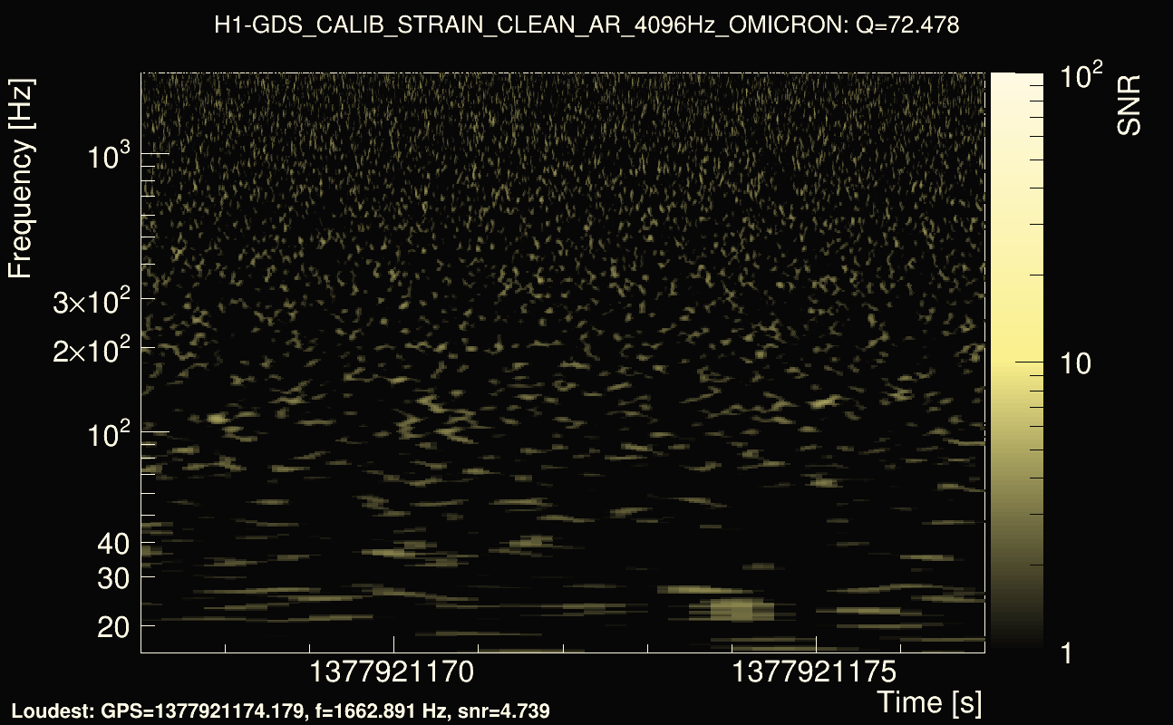 Omicron map Q4, det0, 1377921172