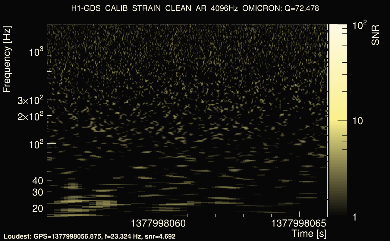 Omicron map Q4, det0, 1377998061