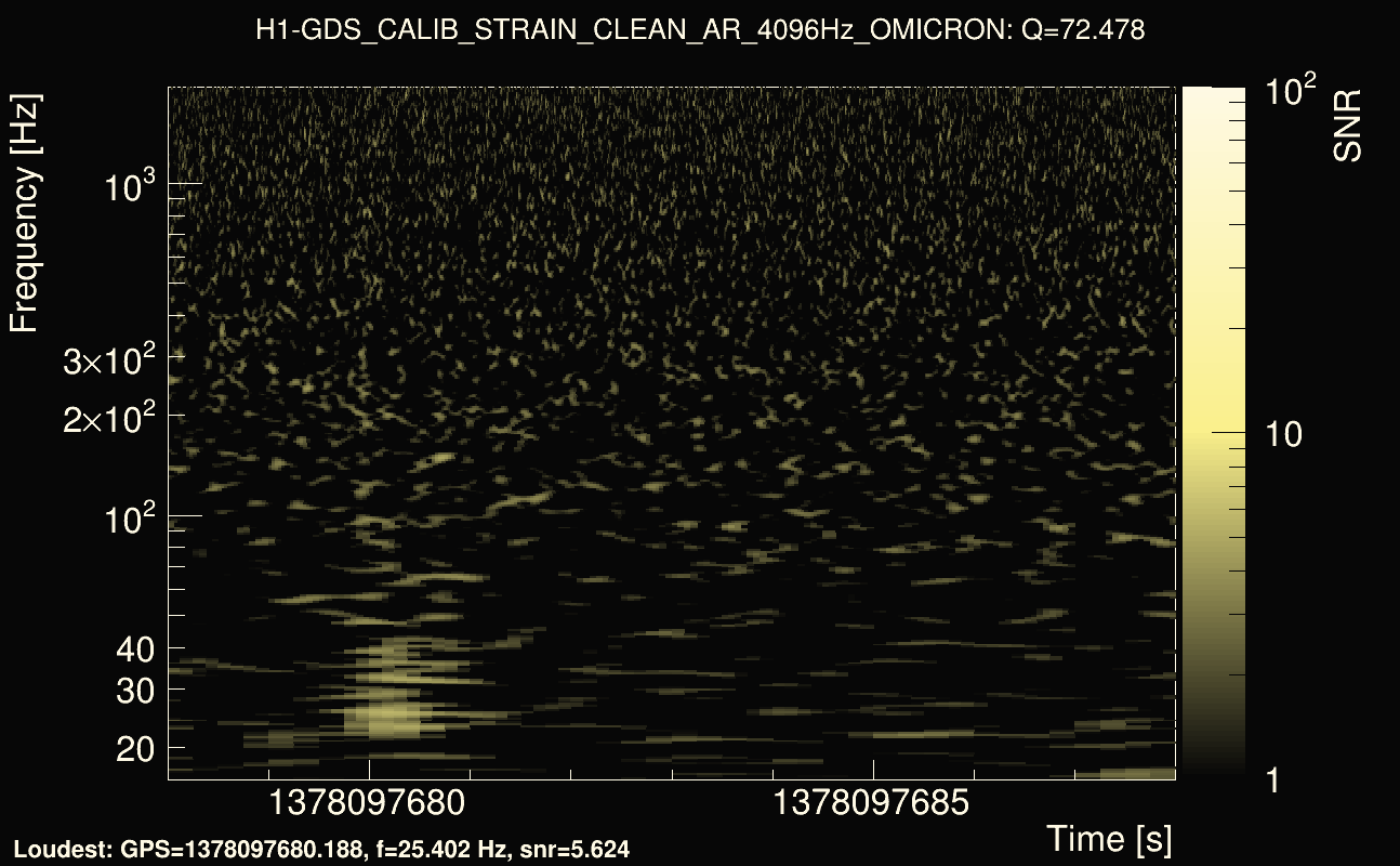 Omicron map Q4, det0, 1378097683