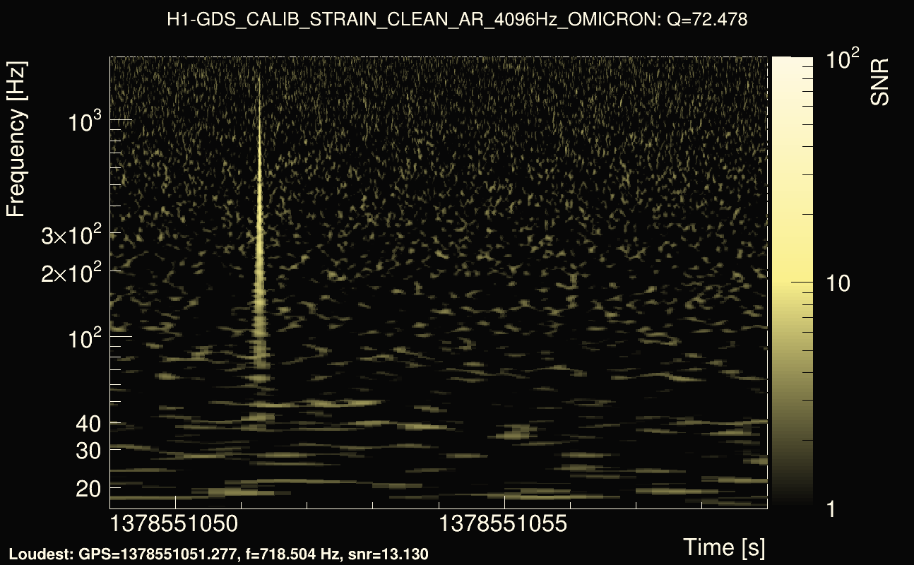 Omicron map Q4, det0, 1378551054