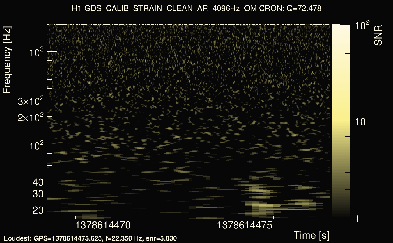 Omicron map Q4, det0, 1378614473