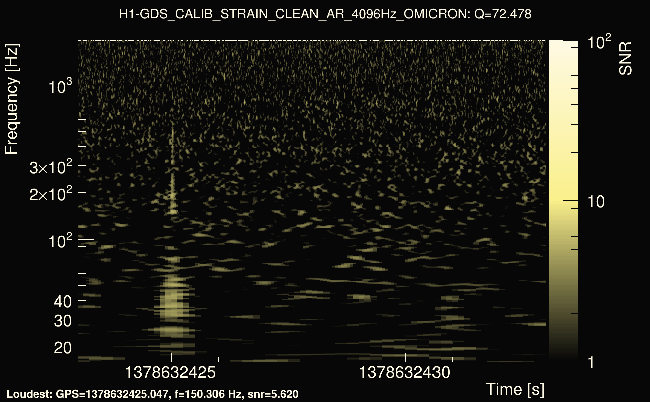 Omicron map Q4, det0, 1378632428