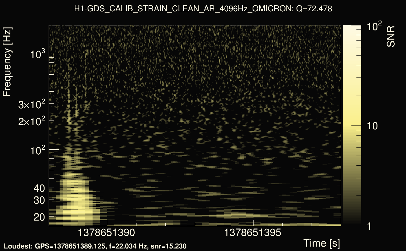 Omicron map Q4, det0, 1378651393