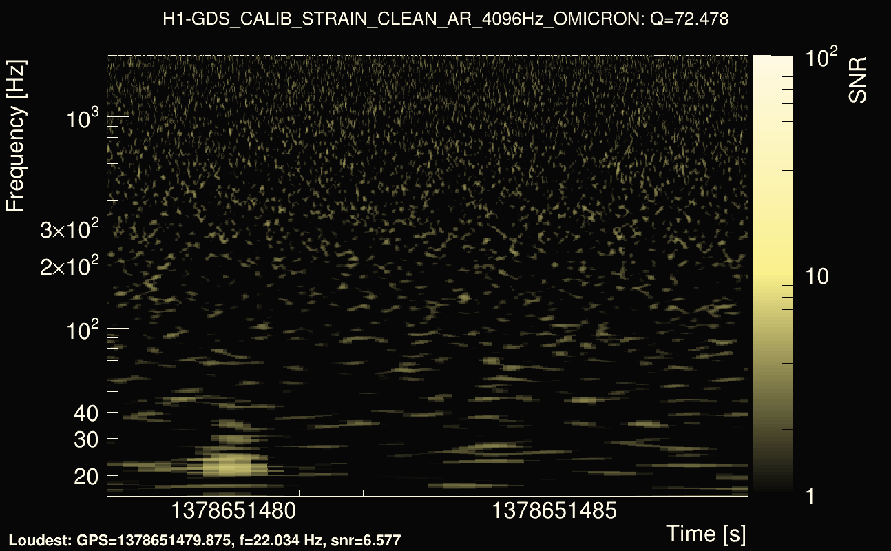 Omicron map Q4, det0, 1378651483