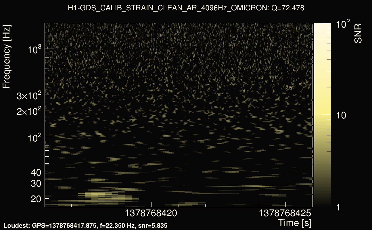 Omicron map Q4, det0, 1378768421