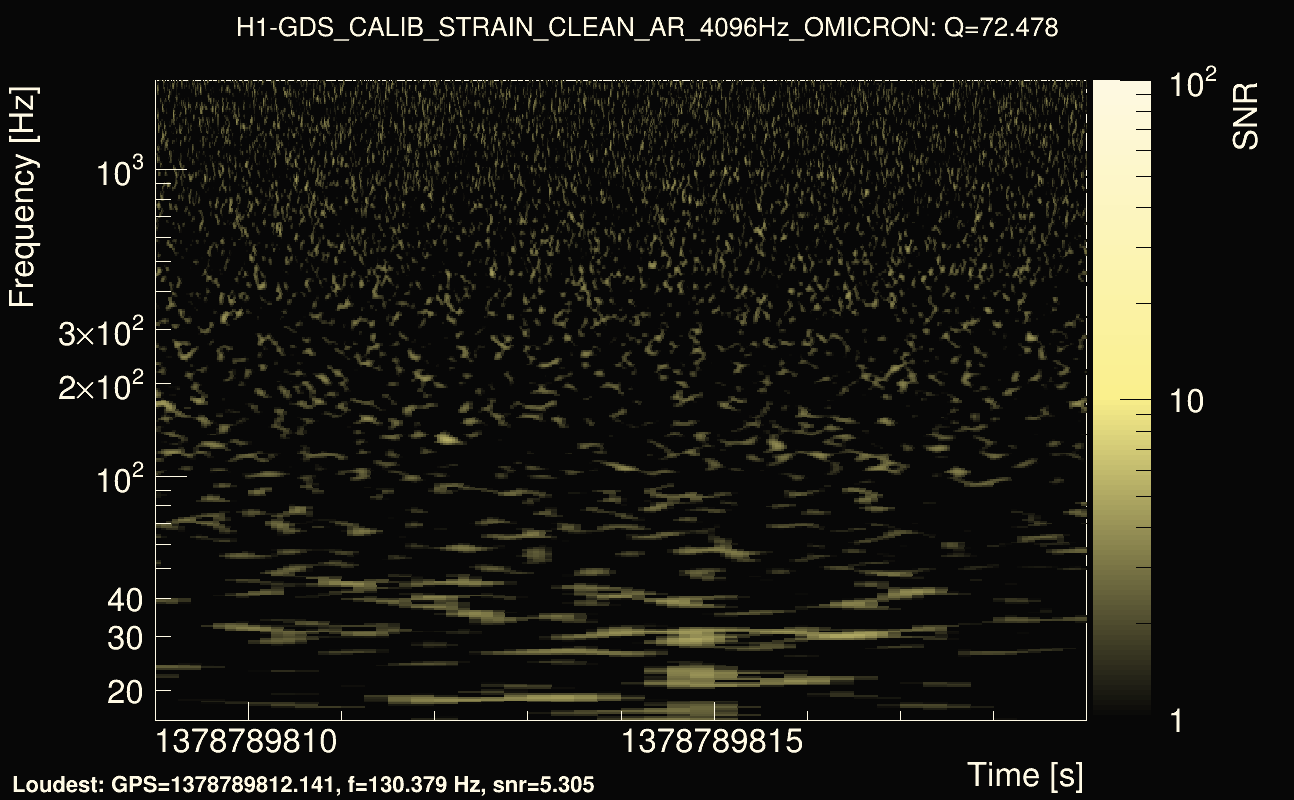 Omicron map Q4, det0, 1378789814