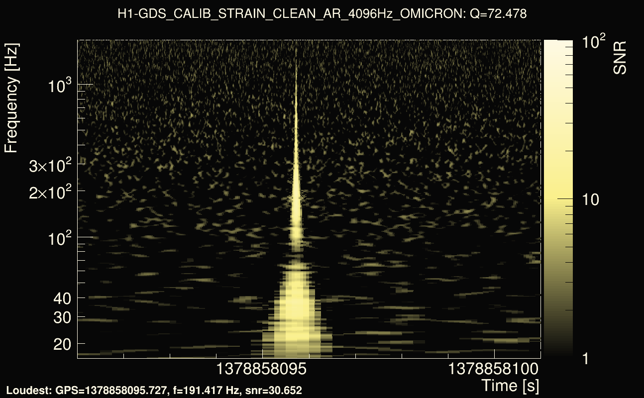 Omicron map Q4, det0, 1378858096
