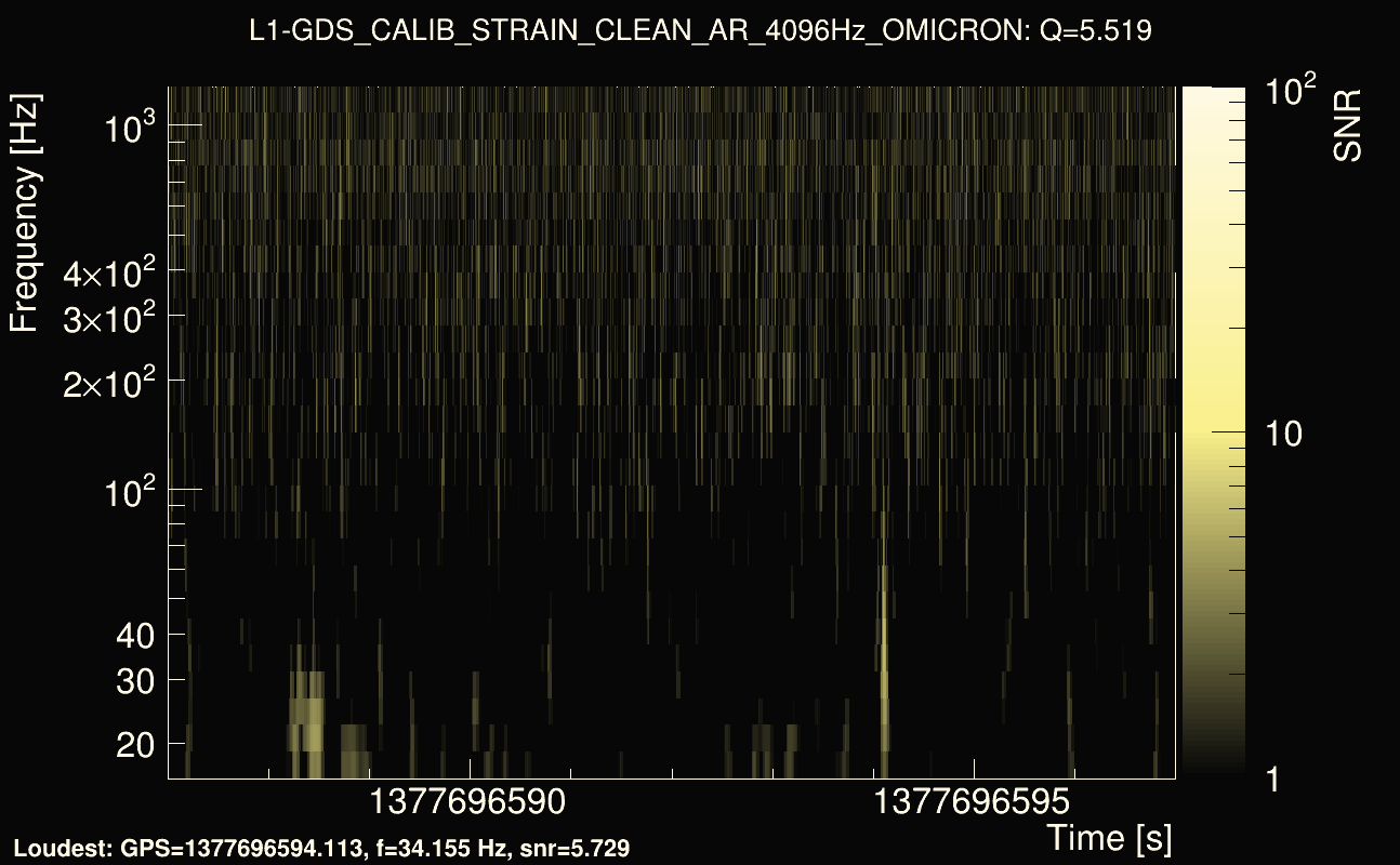 Omicron map Q0, det1, 1377696592