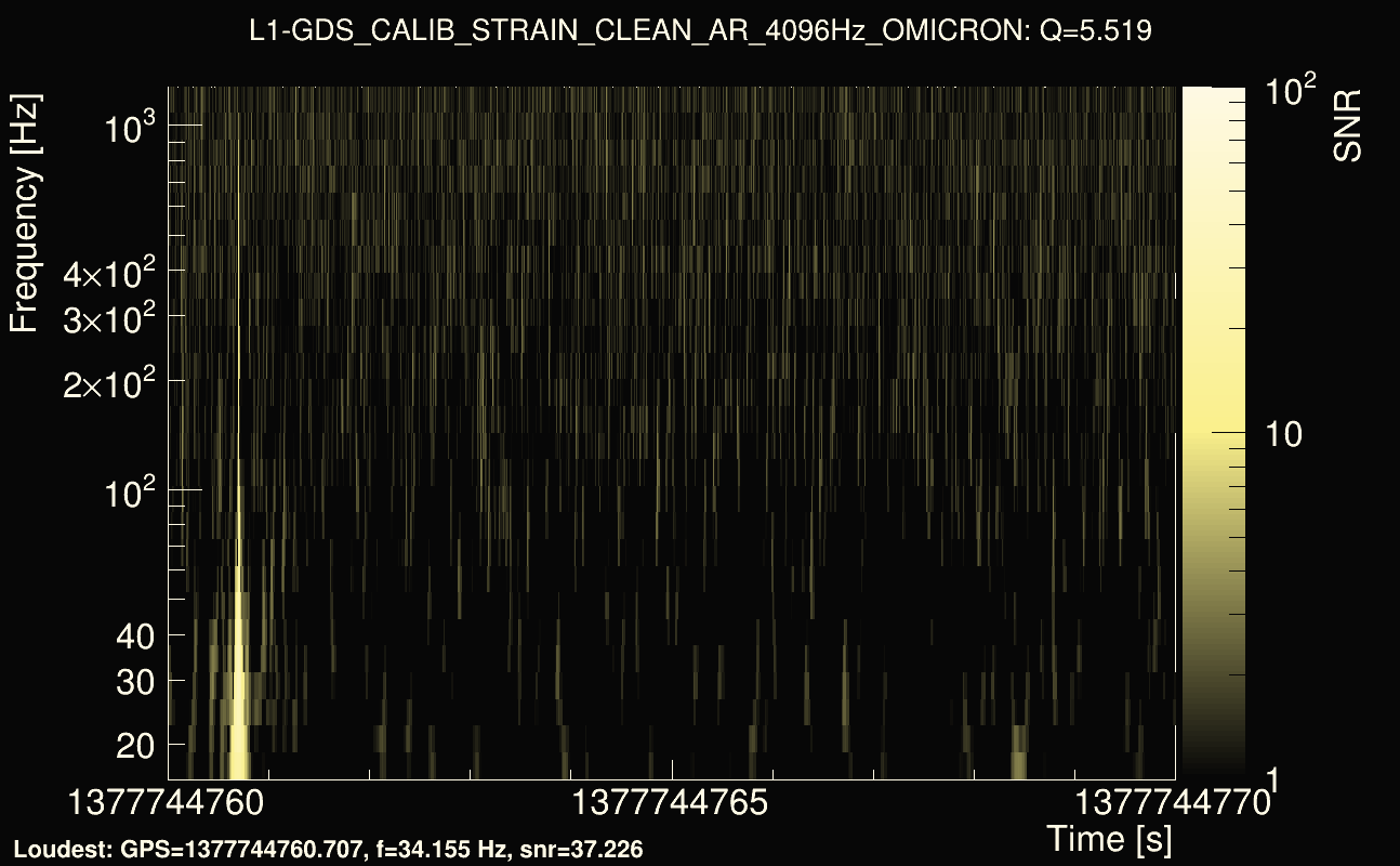 Omicron map Q0, det1, 1377744765